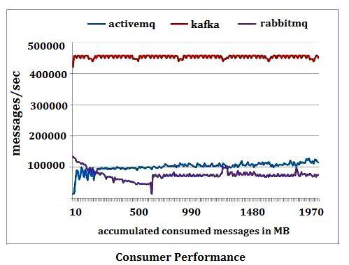 Apache Kafka