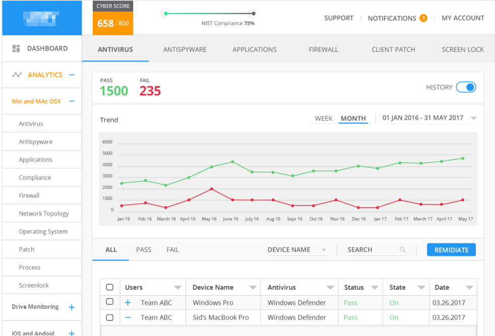 Modernize compliance product