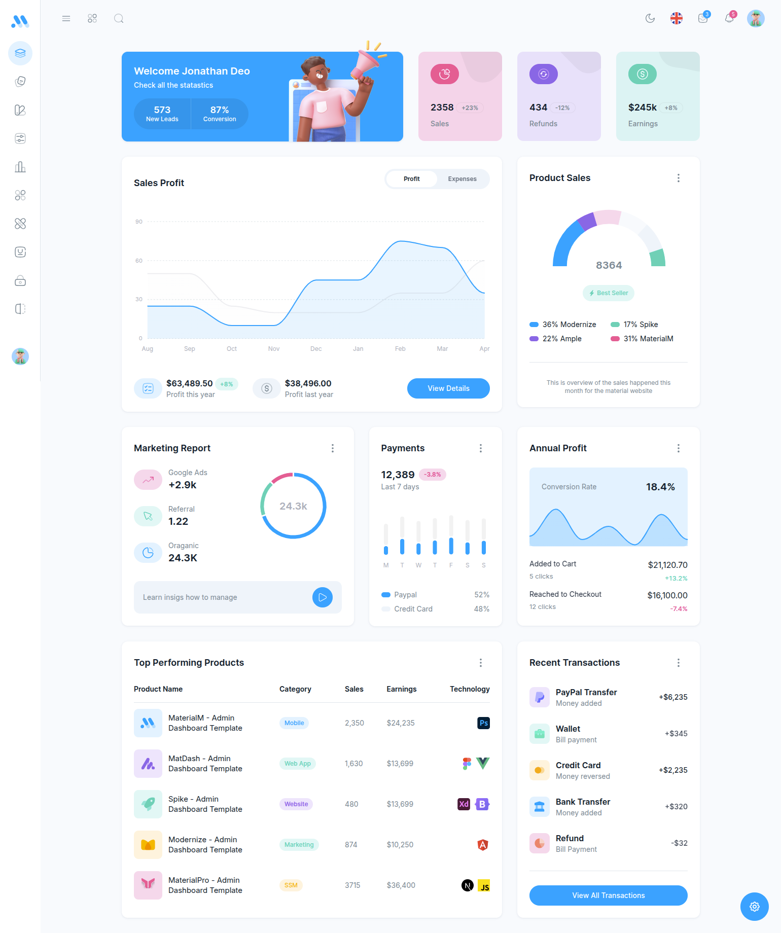 A complex dashboard UI design in Figma used for the Cursor AI experiment.
