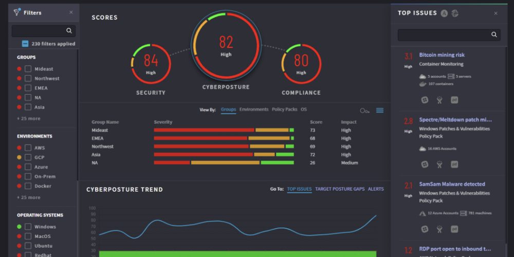 Cybersecurity Platform Cybersecurity Platform