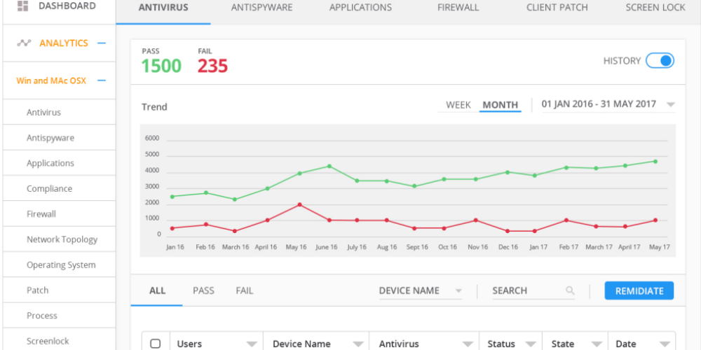 Modernize compliance product Modernize compliance product