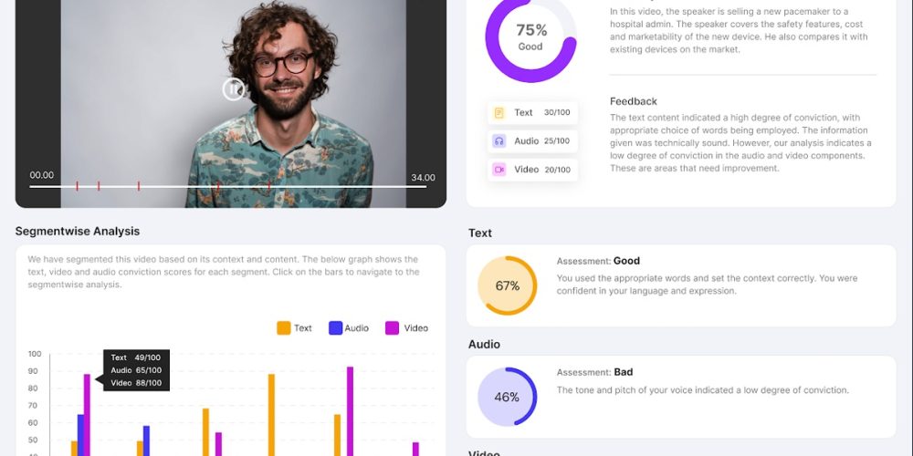 Video assessment dashboard for a trainee named John Doe on the topic ‘Pacemaker’. Includes a video player, a 75% overall conviction score, segmentwise analysis with a bar graph for text, audio, and video scores, and individual assessments: Text (67% Good), Audio (46% Bad), Video (67% Average). Feedback highlights strong textual performance but weak conviction in audio and video.